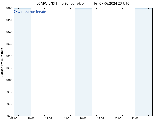 Bodendruck ALL TS So 09.06.2024 11 UTC