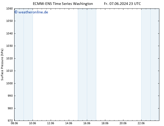 Bodendruck ALL TS Di 11.06.2024 11 UTC