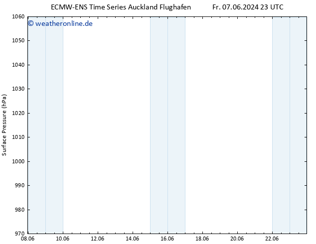 Bodendruck ALL TS Sa 08.06.2024 17 UTC