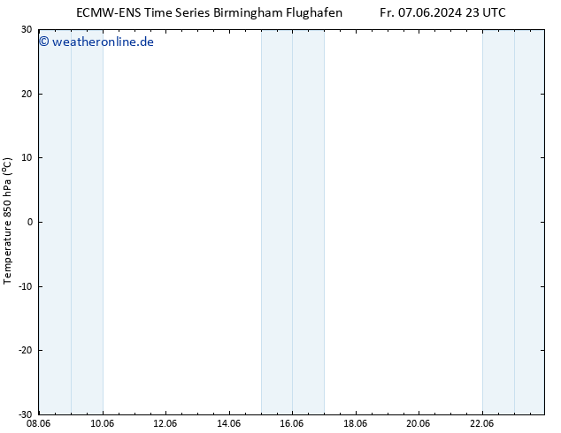 Temp. 850 hPa ALL TS Di 11.06.2024 11 UTC