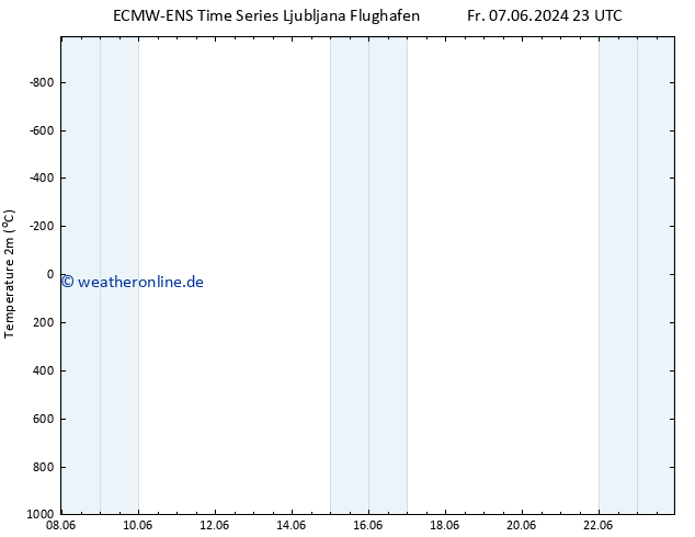 Temperaturkarte (2m) ALL TS Sa 08.06.2024 23 UTC