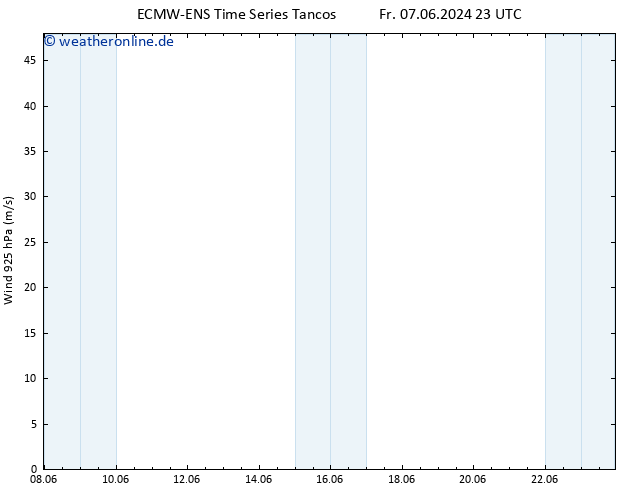 Wind 925 hPa ALL TS So 16.06.2024 11 UTC