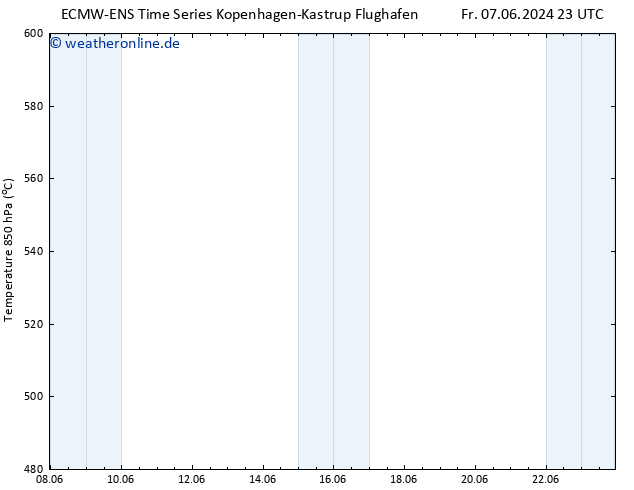 Height 500 hPa ALL TS So 09.06.2024 17 UTC