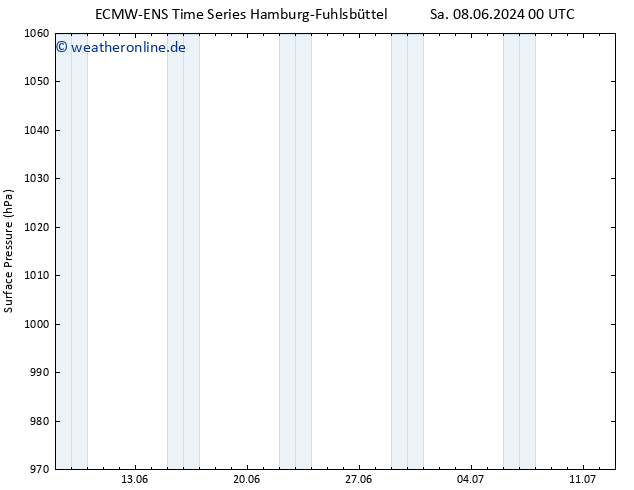 Bodendruck ALL TS Sa 08.06.2024 06 UTC