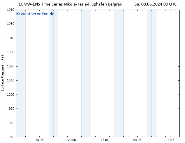 Bodendruck ALL TS Mo 10.06.2024 12 UTC