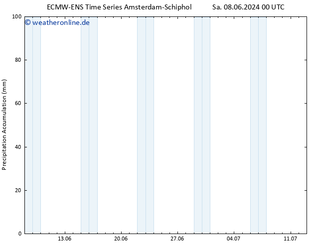 Nied. akkumuliert ALL TS Sa 08.06.2024 06 UTC