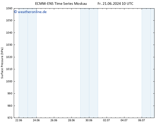 Bodendruck ALL TS Fr 21.06.2024 16 UTC