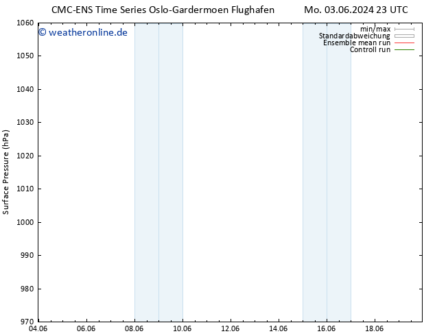 Bodendruck CMC TS So 16.06.2024 05 UTC