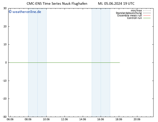 Height 500 hPa CMC TS Mi 05.06.2024 19 UTC