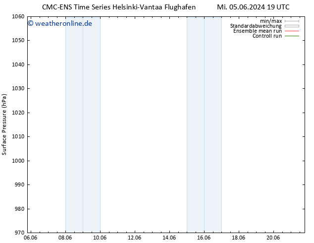 Bodendruck CMC TS Mo 10.06.2024 19 UTC