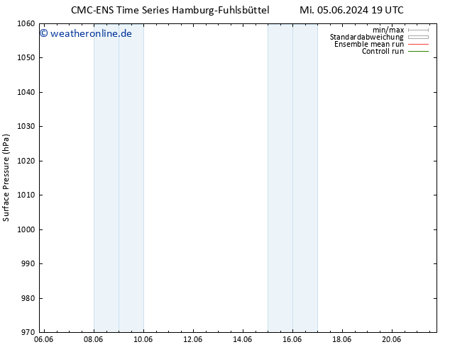 Bodendruck CMC TS Mi 12.06.2024 19 UTC