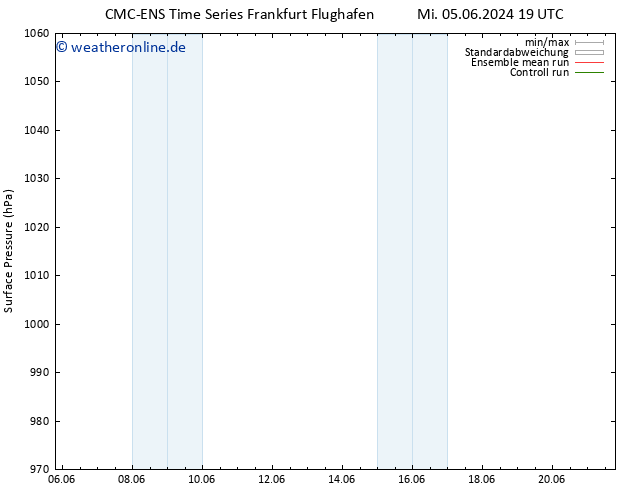 Bodendruck CMC TS So 09.06.2024 19 UTC