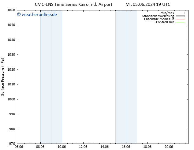 Bodendruck CMC TS Di 11.06.2024 19 UTC