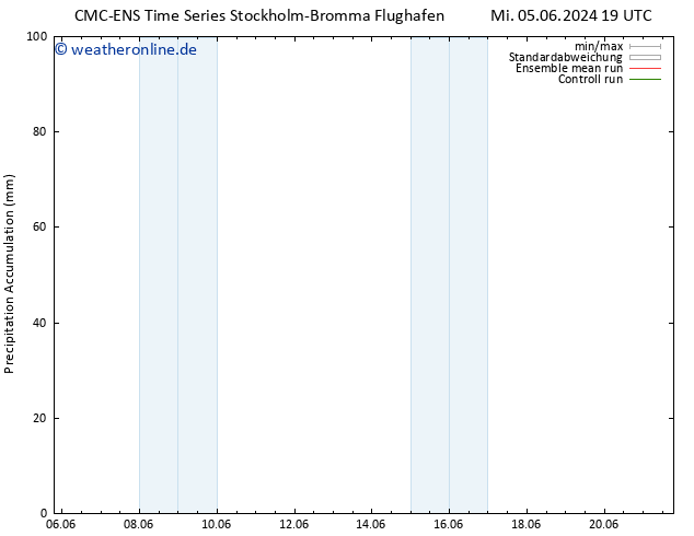 Nied. akkumuliert CMC TS Di 18.06.2024 01 UTC