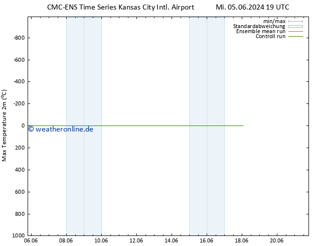 Höchstwerte (2m) CMC TS Sa 15.06.2024 19 UTC