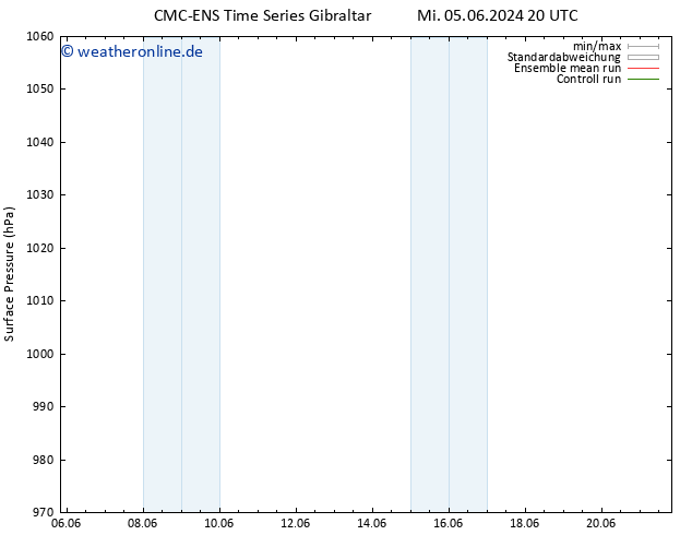 Bodendruck CMC TS Mi 12.06.2024 20 UTC