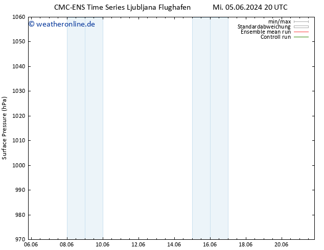 Bodendruck CMC TS Di 18.06.2024 02 UTC