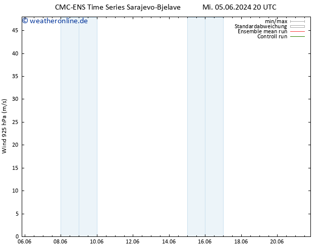Wind 925 hPa CMC TS Do 06.06.2024 20 UTC
