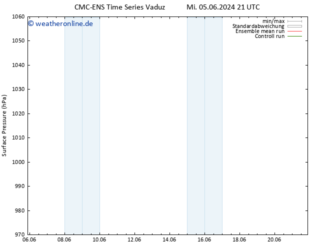 Bodendruck CMC TS So 09.06.2024 09 UTC