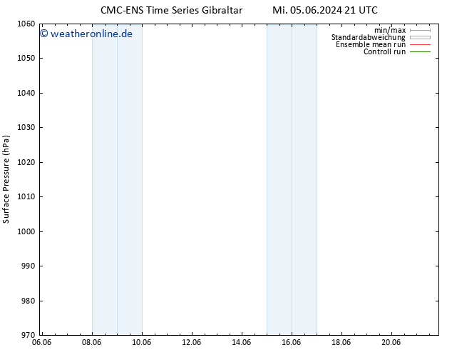 Bodendruck CMC TS Mi 12.06.2024 21 UTC
