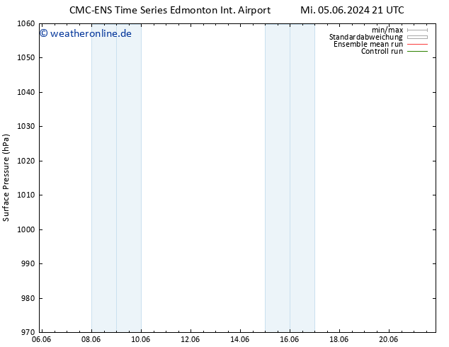 Bodendruck CMC TS Mo 10.06.2024 03 UTC