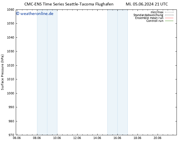 Bodendruck CMC TS Do 13.06.2024 21 UTC