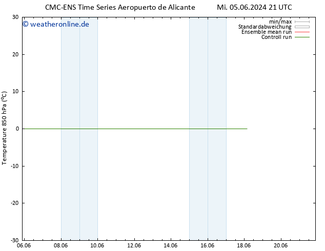 Temp. 850 hPa CMC TS So 09.06.2024 21 UTC
