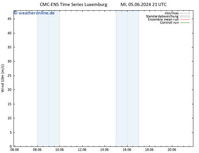 Bodenwind CMC TS Sa 15.06.2024 21 UTC