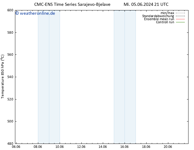 Height 500 hPa CMC TS Di 18.06.2024 03 UTC