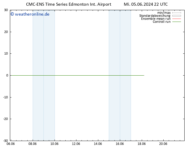 Temp. 850 hPa CMC TS Di 18.06.2024 04 UTC