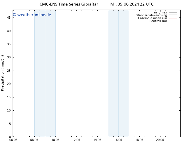 Niederschlag CMC TS Do 06.06.2024 04 UTC