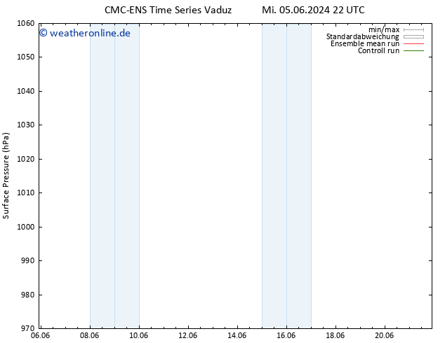Bodendruck CMC TS So 16.06.2024 04 UTC