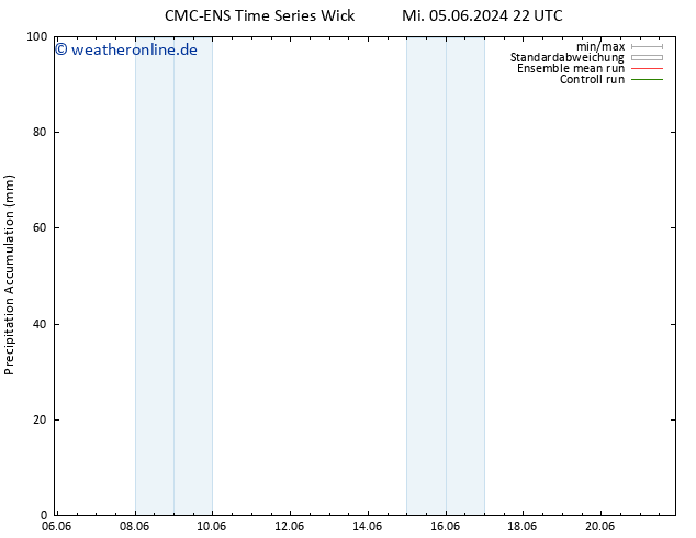 Nied. akkumuliert CMC TS Fr 07.06.2024 16 UTC
