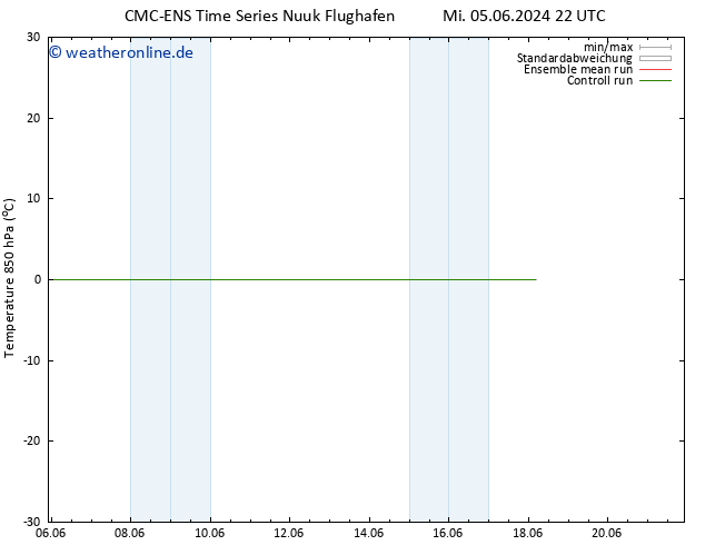 Temp. 850 hPa CMC TS Mi 05.06.2024 22 UTC