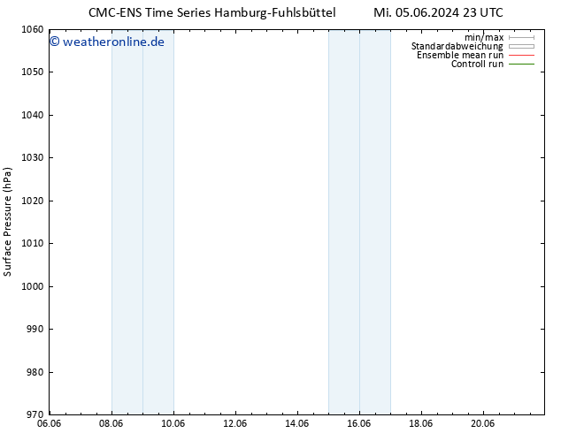 Bodendruck CMC TS Mi 12.06.2024 11 UTC