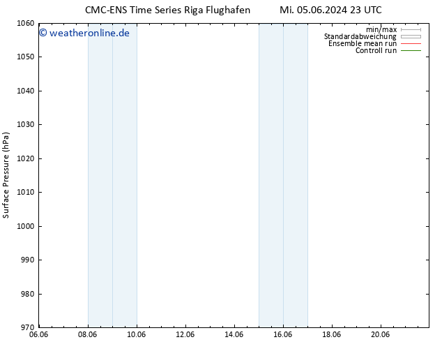 Bodendruck CMC TS Do 13.06.2024 23 UTC