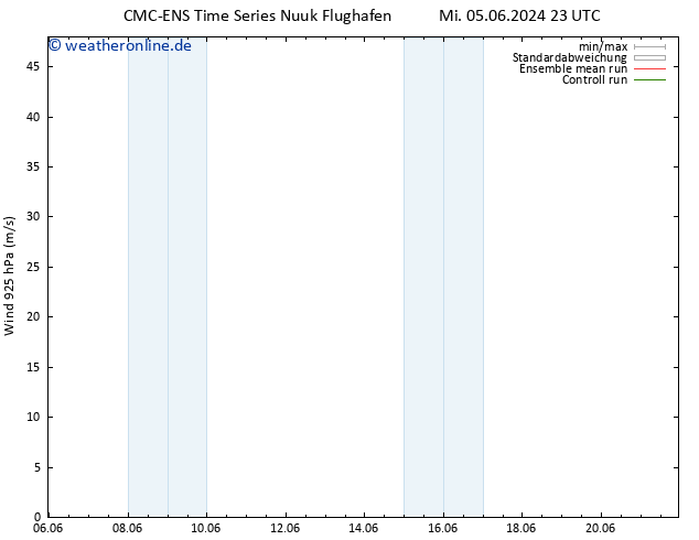 Wind 925 hPa CMC TS Di 18.06.2024 05 UTC