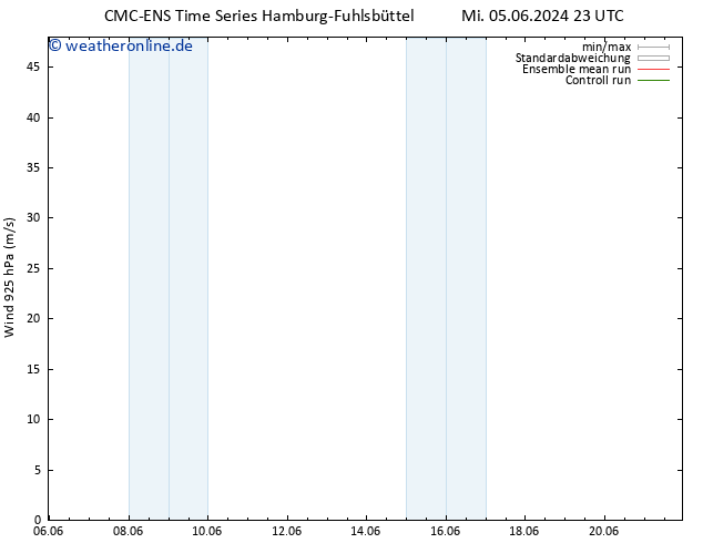 Wind 925 hPa CMC TS Do 06.06.2024 23 UTC