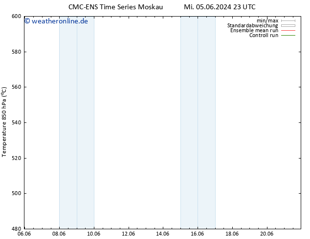 Height 500 hPa CMC TS Di 18.06.2024 05 UTC