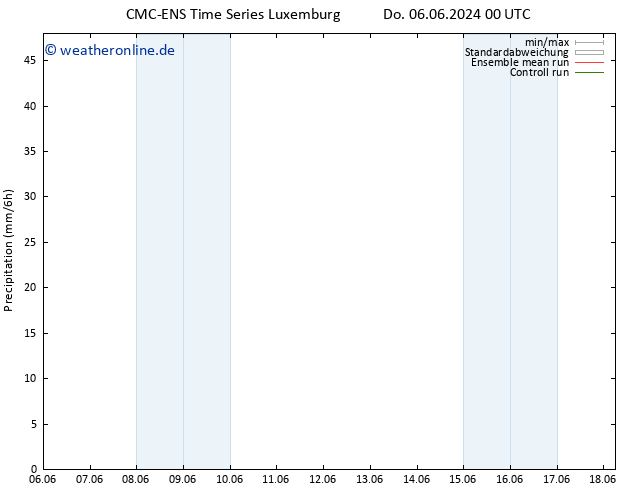 Niederschlag CMC TS Do 06.06.2024 00 UTC