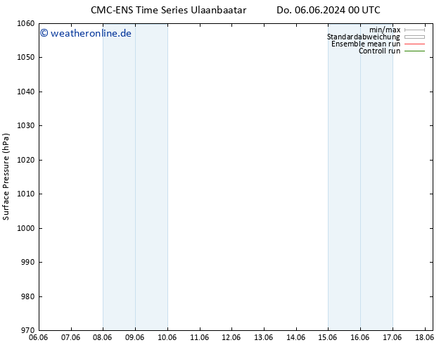 Bodendruck CMC TS Sa 08.06.2024 06 UTC