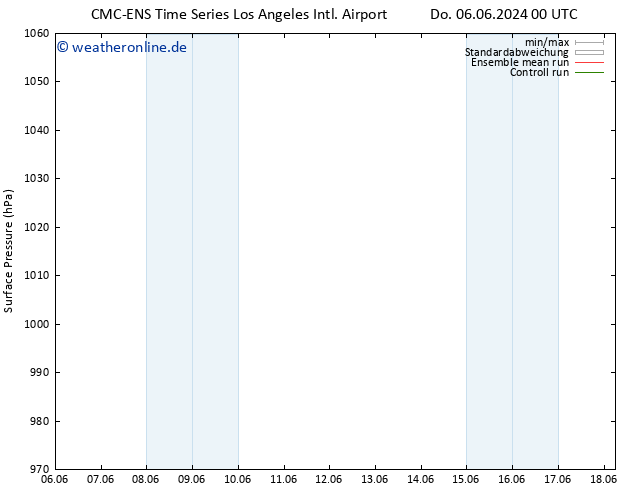 Bodendruck CMC TS Mo 10.06.2024 12 UTC