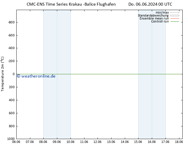 Temperaturkarte (2m) CMC TS Do 13.06.2024 12 UTC
