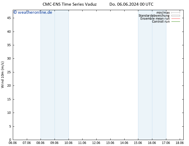 Bodenwind CMC TS Do 06.06.2024 06 UTC