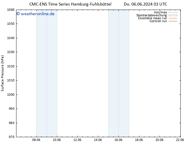 Bodendruck CMC TS Di 11.06.2024 01 UTC