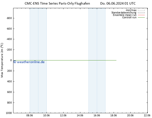 Höchstwerte (2m) CMC TS Mi 12.06.2024 01 UTC