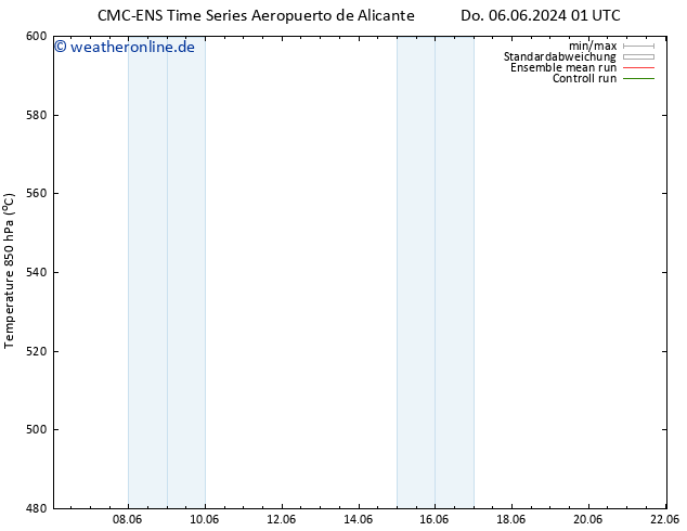Height 500 hPa CMC TS Di 18.06.2024 07 UTC