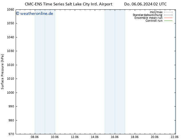 Bodendruck CMC TS Do 06.06.2024 14 UTC