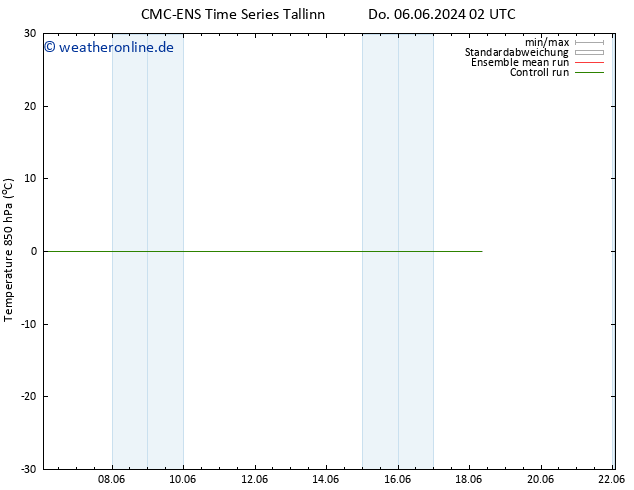 Temp. 850 hPa CMC TS Do 06.06.2024 14 UTC