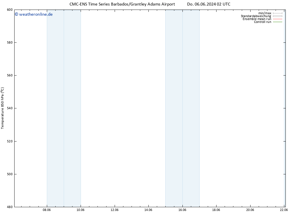 Height 500 hPa CMC TS Do 06.06.2024 08 UTC